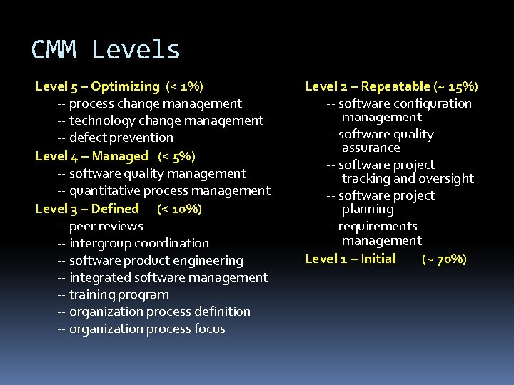 CMM Levels Level 5 – Optimizing (< 1%) -- process change management -- technology