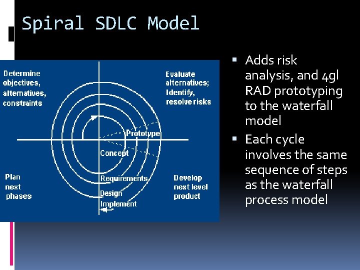 Spiral SDLC Model Adds risk analysis, and 4 gl RAD prototyping to the waterfall