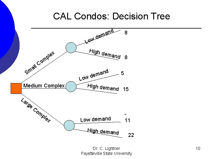 CAL Condos: Decision Tree Low all Sm m o C rg e 8 eman