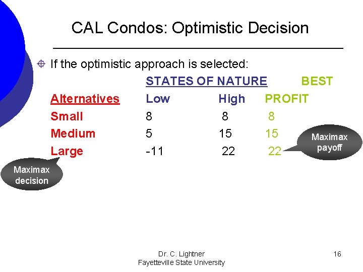 CAL Condos: Optimistic Decision If the optimistic approach is selected: STATES OF NATURE BEST CAL Condos: Optimistic Decision If the optimistic approach is selected: STATES OF NATURE BEST