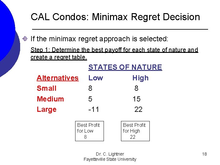 CAL Condos: Minimax Regret Decision If the minimax regret approach is selected: Step 1: