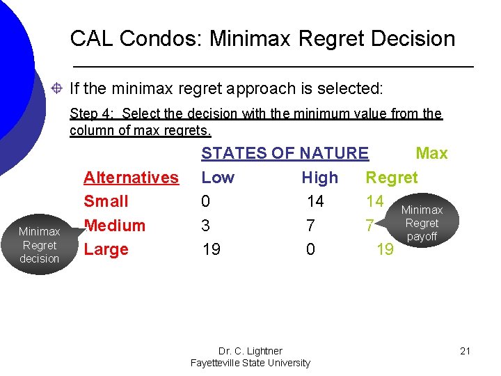 CAL Condos: Minimax Regret Decision If the minimax regret approach is selected: Step 4: CAL Condos: Minimax Regret Decision If the minimax regret approach is selected: Step 4:
