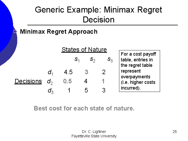 Generic Example: Minimax Regret Decision Minimax Regret Approach States of Nature s 1 s