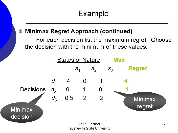 Example Minimax Regret Approach (continued) For each decision list the maximum regret. Choose the Example Minimax Regret Approach (continued) For each decision list the maximum regret. Choose the