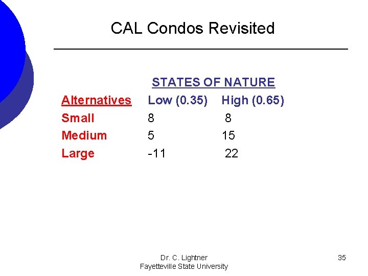 CAL Condos Revisited Alternatives Small Medium Large STATES OF NATURE Low (0. 35) High CAL Condos Revisited Alternatives Small Medium Large STATES OF NATURE Low (0. 35) High