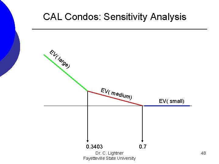 CAL Condos: Sensitivity Analysis EV ( la rg e) EV( m edium ) 0. CAL Condos: Sensitivity Analysis EV ( la rg e) EV( m edium ) 0.