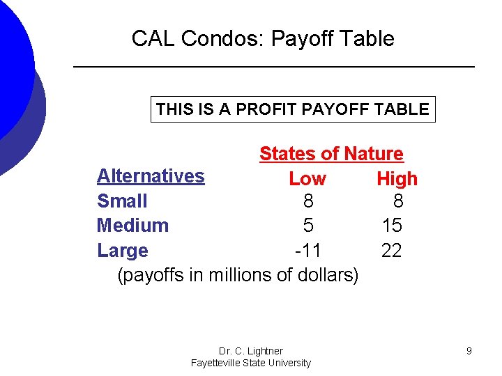 CAL Condos: Payoff Table THIS IS A PROFIT PAYOFF TABLE States of Nature Alternatives