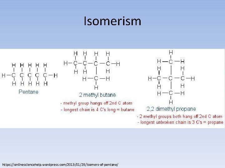 Isomerism https: //onlinesciencehelp. wordpress. com/2013/01/28/isomers-of-pentane/ 