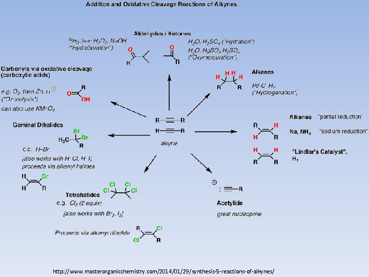 http: //www. masterorganicchemistry. com/2014/01/29/synthesis-5 -reactions-of-alkynes/ 
