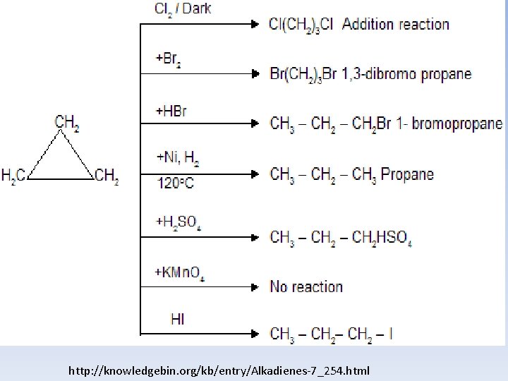 http: //knowledgebin. org/kb/entry/Alkadienes-7_254. html 