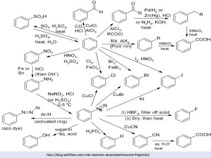 http: //blog. askiitians. com/nail-reactions-associated-benzene-fingertips/ 