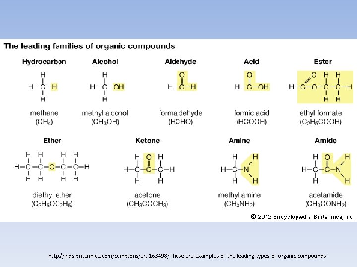 http: //kids. britannica. com/comptons/art-163498/These-are-examples-of-the-leading-types-of-organic-compounds 