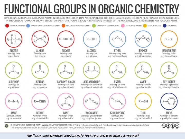 http: //www. compoundchem. com/2014/01/24/functional-groups-in-organic-compounds / 