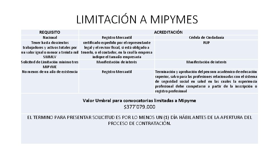 LIMITACIÓN A MIPYMES REQUISITO ACREDITACIÓN Nacional Registro Mercantil Cédula de Ciudadanía Tener hasta doscientos