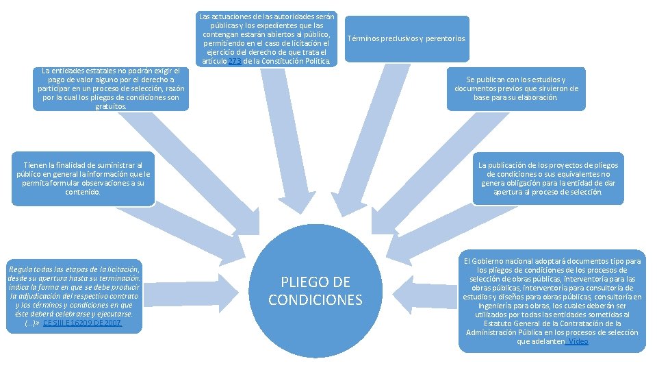 La entidades estatales no podrán exigir el pago de valor alguno por el derecho