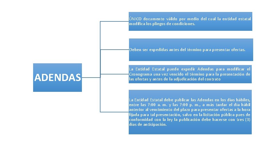 ÚNICO documento válido por medio del cual la entidad estatal modifica los pliegos de