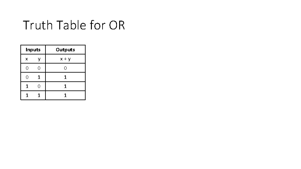 Truth Table for OR Inputs Outputs x y x + y 0 0 0