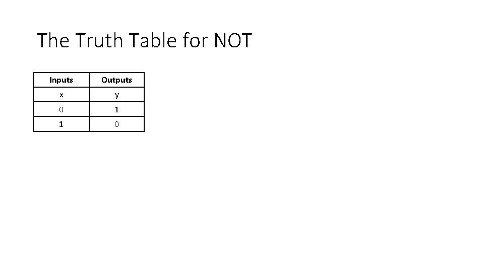 The Truth Table for NOT Inputs Outputs x y 0 1 1 0 