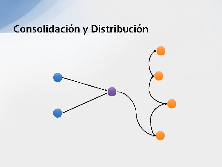 Consolidación y Distribución 