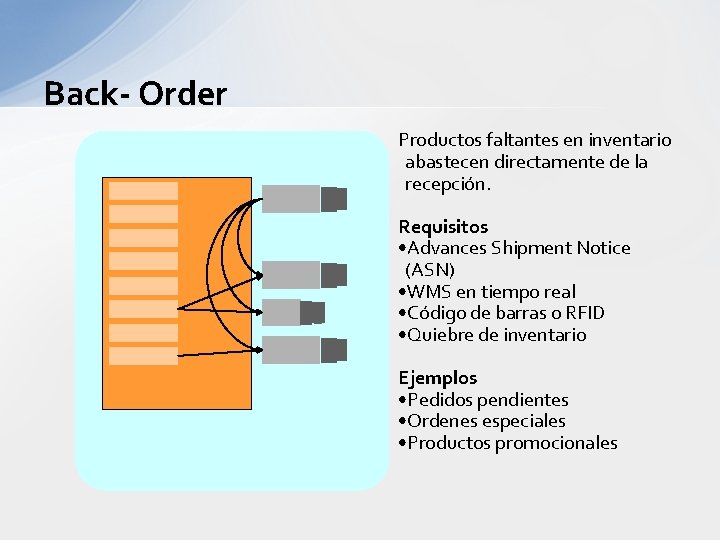 Back- Order Productos faltantes en inventario abastecen directamente de la recepción. Requisitos • Advances