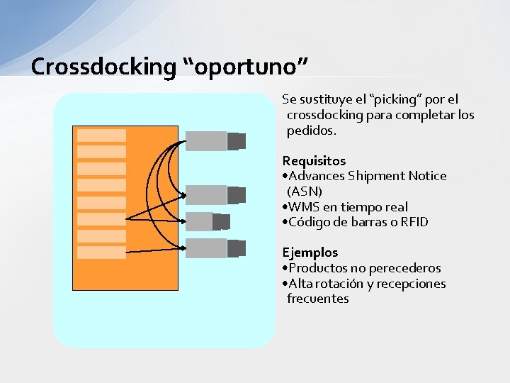 Crossdocking “oportuno” Se sustituye el “picking” por el crossdocking para completar los pedidos. Requisitos
