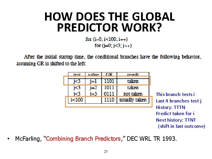 HOW DOES THE GLOBAL PREDICTOR WORK? This branch tests i Last 4 branches test