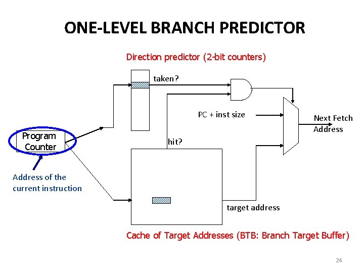 ONE-LEVEL BRANCH PREDICTOR Direction predictor (2 -bit counters) taken? PC + inst size Program ONE-LEVEL BRANCH PREDICTOR Direction predictor (2 -bit counters) taken? PC + inst size Program