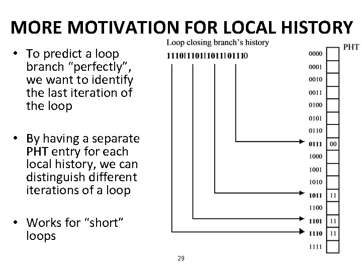 MORE MOTIVATION FOR LOCAL HISTORY • To predict a loop branch “perfectly”, we want