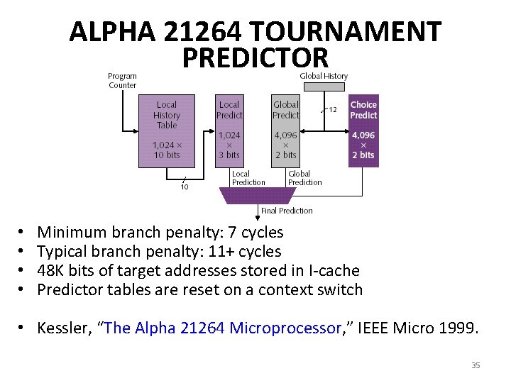 ALPHA 21264 TOURNAMENT PREDICTOR • • Minimum branch penalty: 7 cycles Typical branch penalty: