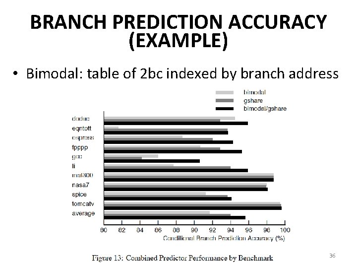 BRANCH PREDICTION ACCURACY (EXAMPLE) • Bimodal: table of 2 bc indexed by branch address BRANCH PREDICTION ACCURACY (EXAMPLE) • Bimodal: table of 2 bc indexed by branch address