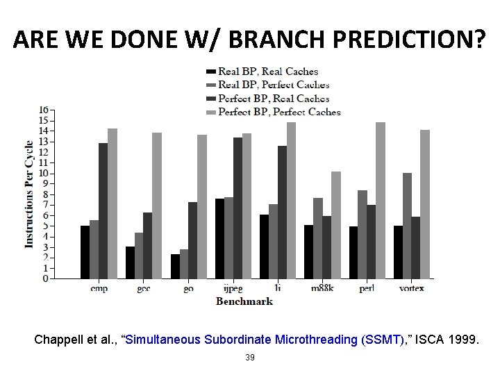 ARE WE DONE W/ BRANCH PREDICTION? Chappell et al. , “Simultaneous Subordinate Microthreading (SSMT),