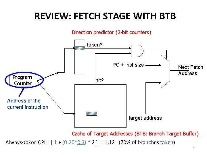 REVIEW: FETCH STAGE WITH BTB Direction predictor (2 -bit counters) taken? PC + inst REVIEW: FETCH STAGE WITH BTB Direction predictor (2 -bit counters) taken? PC + inst