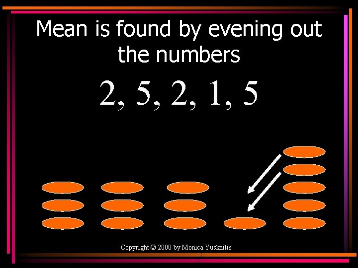 Mean is found by evening out the numbers 2, 5, 2, 1, 5 Copyright