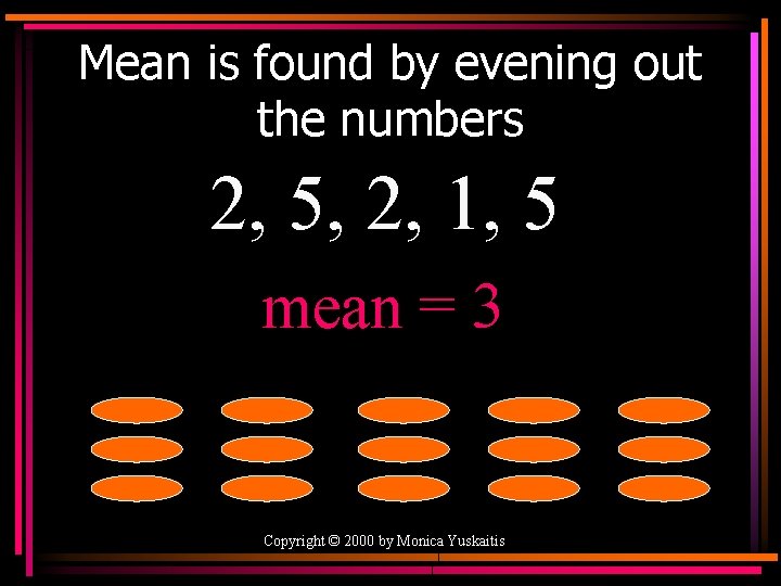 Mean is found by evening out the numbers 2, 5, 2, 1, 5 mean