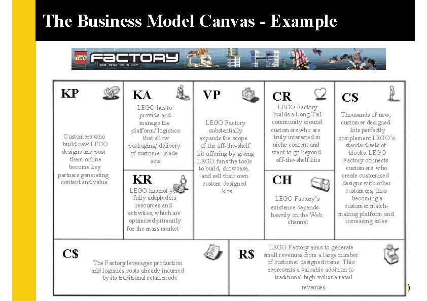 The Business Model Canvas - Example KP KA Customers who build new LEGO designs