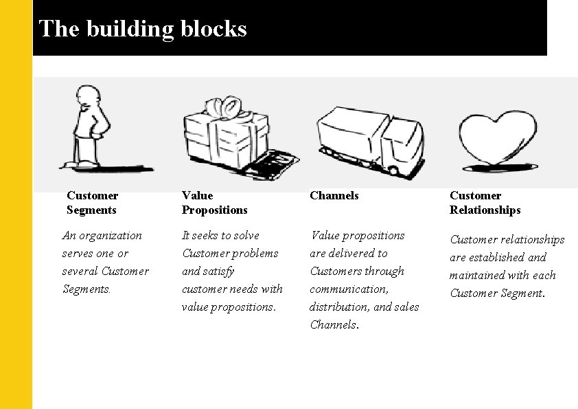 The Building The building blocks Blocks Customer Segments An organization serves one or several