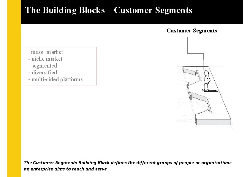 The Building Blocks – Customer Segments mass market - niche market - segmented -