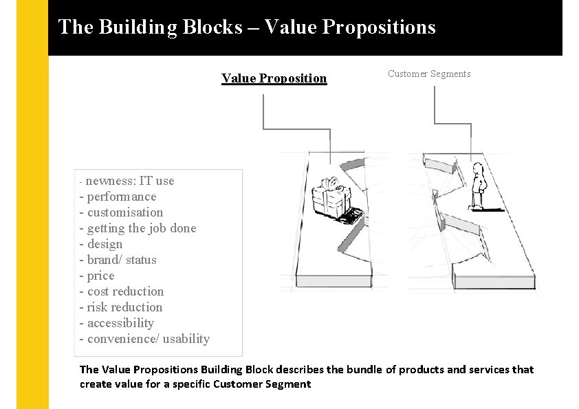 The Building Blocks – Value Propositions Value Proposition Customer Segments newness: IT use -