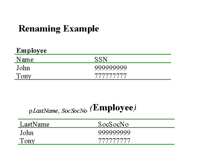 Renaming Example Employee Name John Tony r. Last. Name, Soc. No Last. Name John