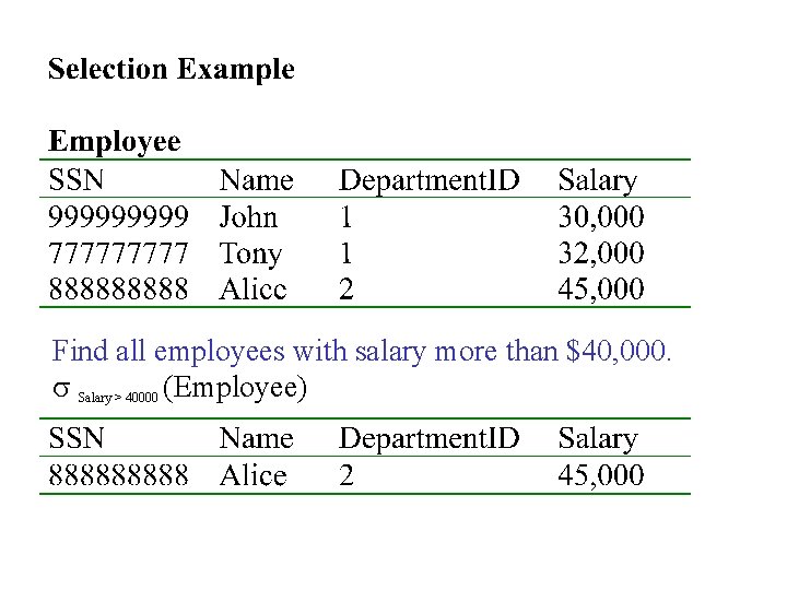 Find all employees with salary more than $40, 000. s Salary > 40000 (Employee)
