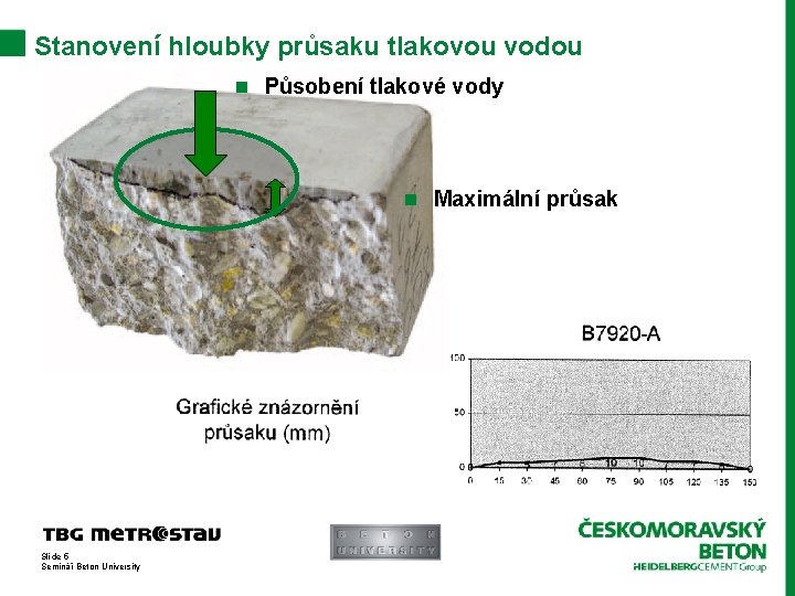 Stanovení hloubky průsaku tlakovou vodou n Působení tlakové vody n Maximální průsak Slide 5