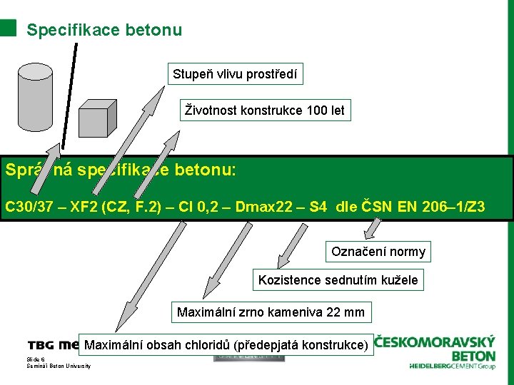 Specifikace betonu Stupeň vlivu prostředí Životnost konstrukce 100 let Správná specifikace betonu: C 30/37