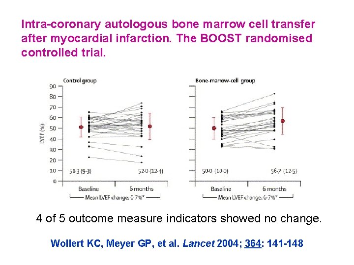 Intra-coronary autologous bone marrow cell transfer after myocardial infarction. The BOOST randomised controlled trial.