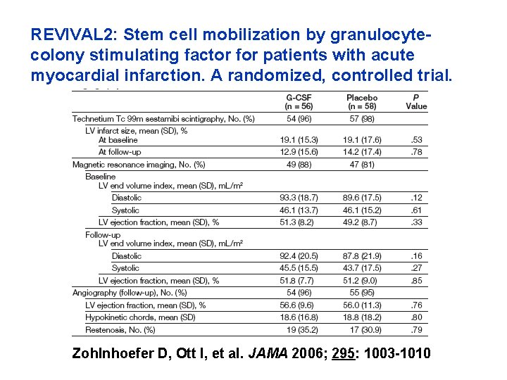 REVIVAL 2: Stem cell mobilization by granulocytecolony stimulating factor for patients with acute myocardial