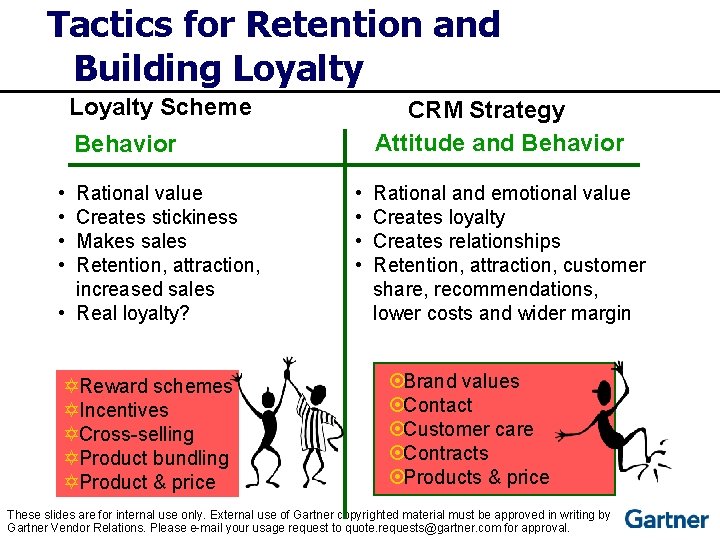 Tactics for Retention and Building Loyalty Scheme CRM Strategy Attitude and Behavior • •