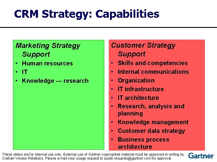 CRM Strategy: Capabilities Marketing Strategy Support Customer Strategy Support • Human resources • IT