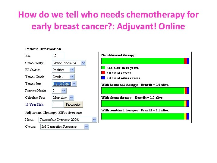 How do we tell who needs chemotherapy for early breast cancer? : Adjuvant! Online