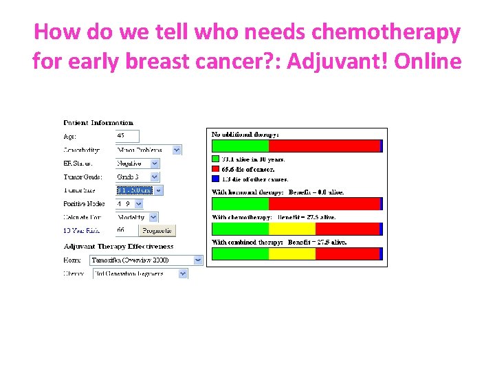 How do we tell who needs chemotherapy for early breast cancer? : Adjuvant! Online