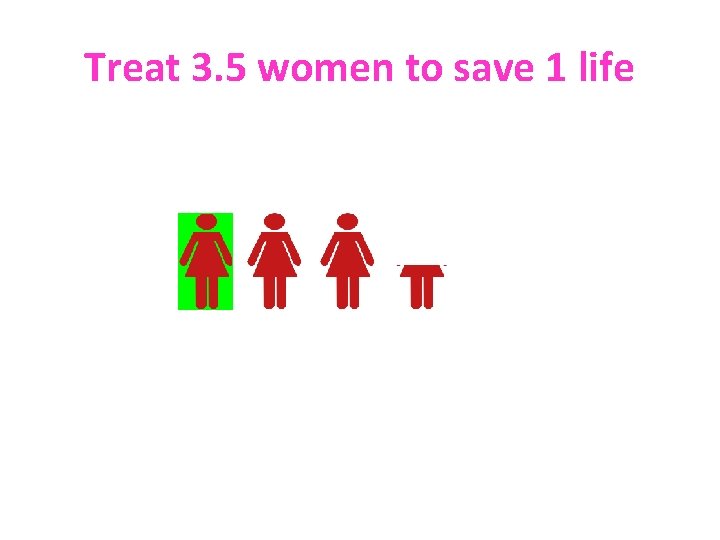 Treat 3. 5 women to save 1 life 