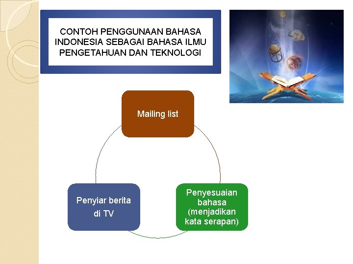 CONTOH PENGGUNAAN BAHASA INDONESIA SEBAGAI BAHASA ILMU PENGETAHUAN DAN TEKNOLOGI Mailing list Penyiar berita